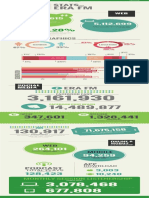 Gender Location: Web Demographics