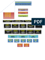 Organizational Chart