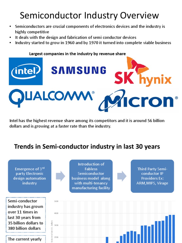 Semiconductor Industry Growth Overview | PDF | Technology & Engineering