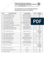 Daftar Nama-Nama Dokter Yang Sudah Memiliki Surat Ijin Praktik Di Rsud Kabupaten Sorong