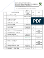 Daftar Rekapan STR Dan Sip Dokter Rsud Kabupaten Sorong