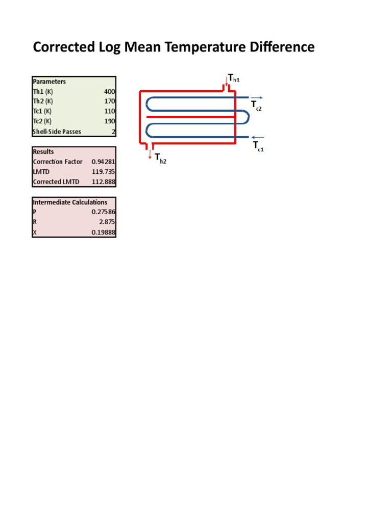 LMTD Corrected For All Heat Exchanger Type PDF