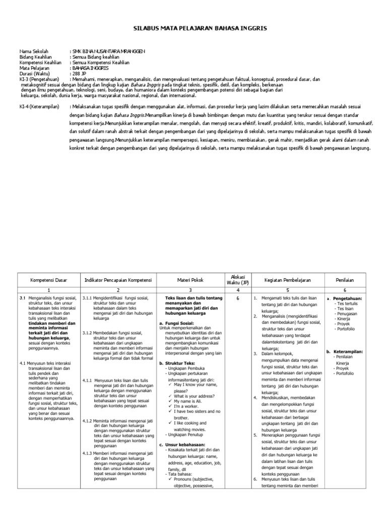 Silabus Bahasa Inggris SMK Kurikulum 2013