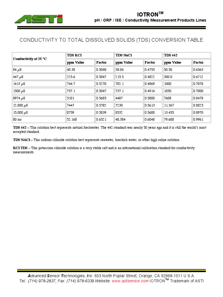 Conductivity to TDS Conversion Table