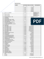 Standar Biaya Umum PDF