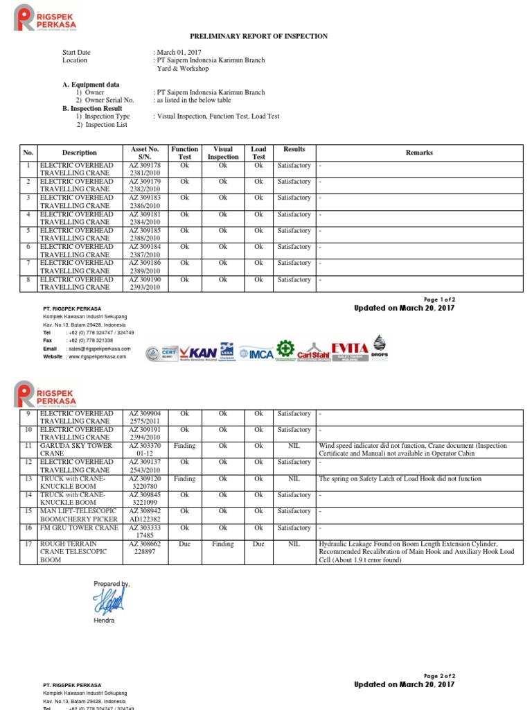 Preliminary Inspection Report Summary | PDF | Crane (Machine ...