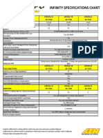 Infinity Specifications Chart