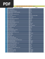 List of Participants National