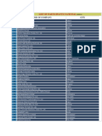 List of Participants National