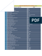 List of Participants National