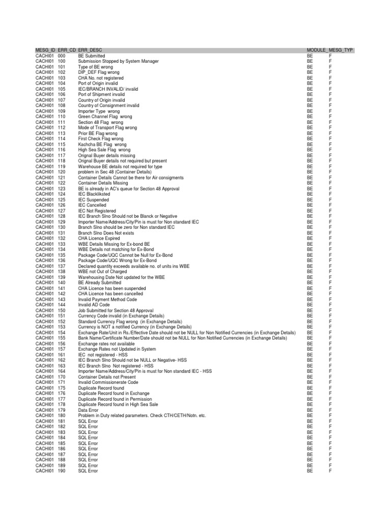 Customs Error Code List Overview | PDF | Invoice | Services (Economics)