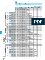 Tabela de Rosca PDF