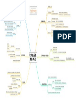 as_armas_da_persuasao_mapa_mental.pdf