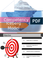 Competency Iceberg Model