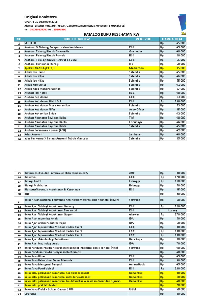 4 Katalog Buku Kedokteran  Keperawatan Kebidanan 