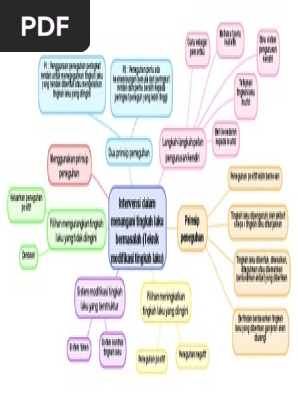 Intervensi Dalam Menangani Tingkah Laku Bermasalah Teknik Modifikasi Tingkah Laku