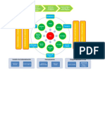 Mapa de Procesos HMA