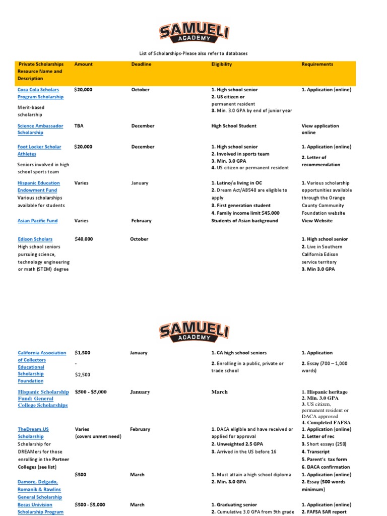 Coca cola scholars program scholarships image