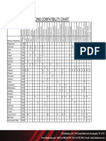 Welding-Compatibility-Chart2.pdf