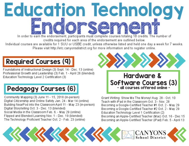Education Technology Courses Overview | PDF