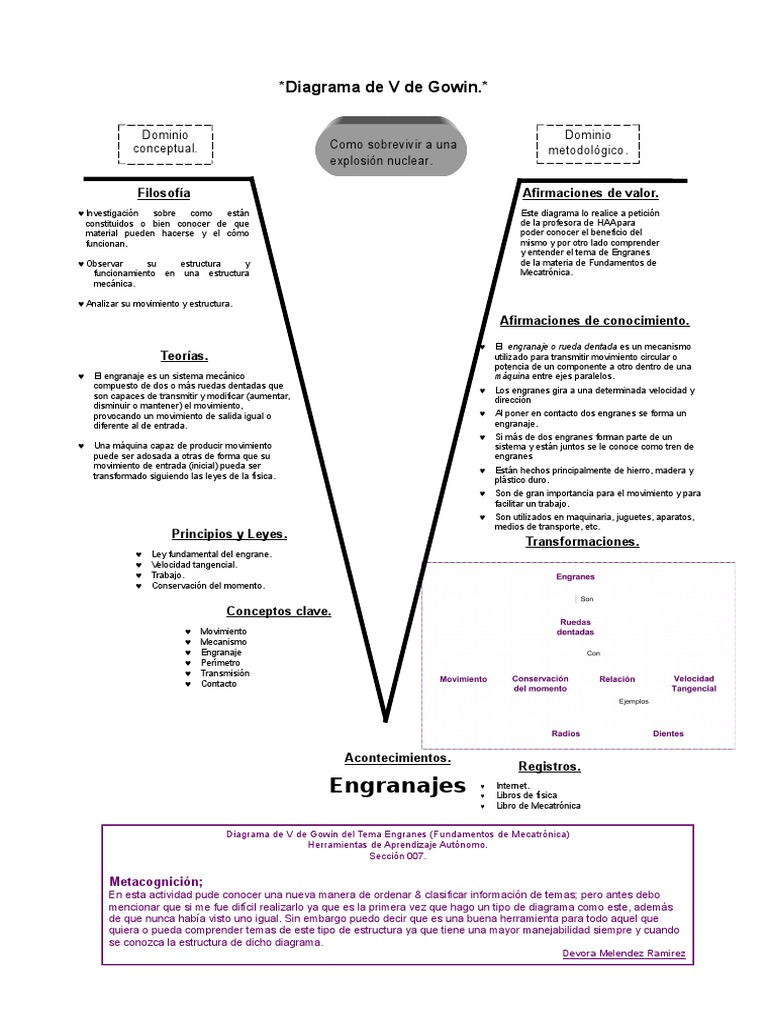 diagrama-de-v-de-gowin-engranes-devora-melendez-ramirez-engranaje