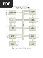 SAP-1 (Simple As Possible-1) Computer Architecture