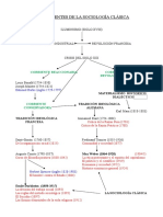 ANTECEDENTES_SOCIOLOGÍA_CLÁSICA.doc