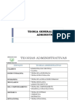 Teoria de La Administracion Cientifica PDF