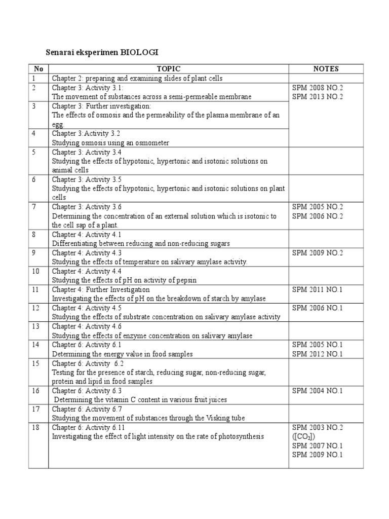 Biology Practical Experiments List | PDF | Osmosis | Cell Membrane