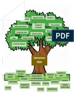 Árbol Cambio Climático