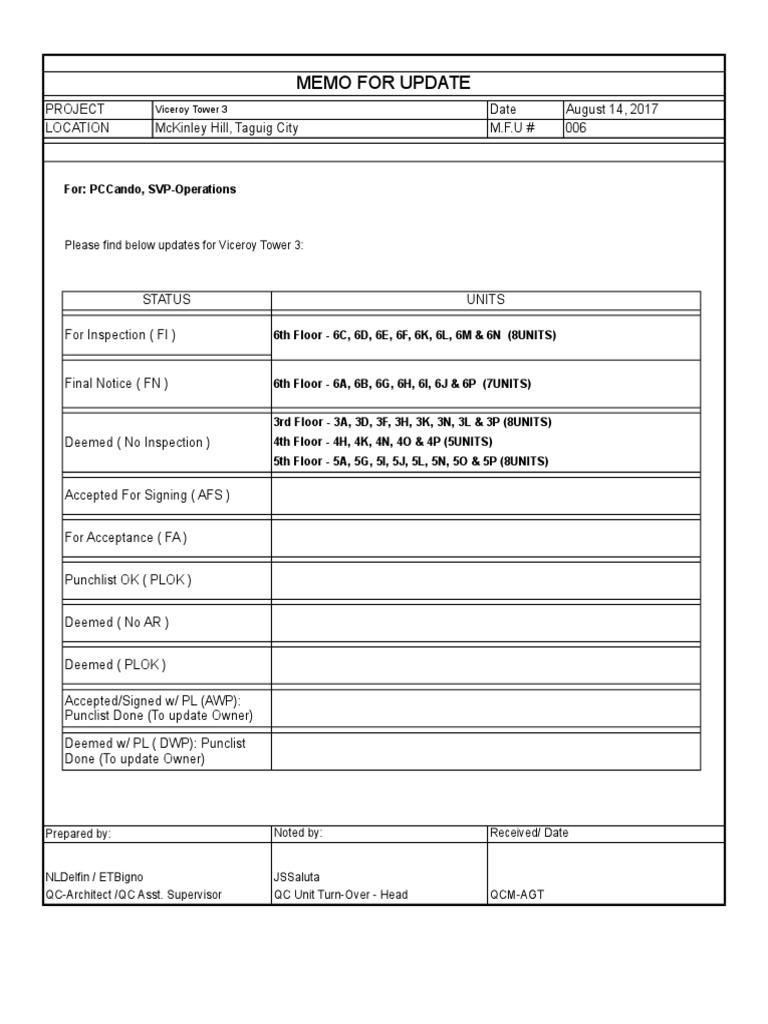 Memo For Update Viceroy Tower 3 PDF