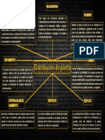 Mapa Mental de Factores Que Influyen en La Distribución de Planta