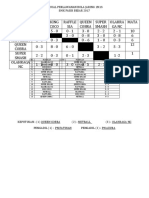 Jadual Perlawanan Bola Jaring 1m1s