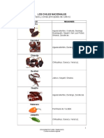 Chiles en Mexico PDF