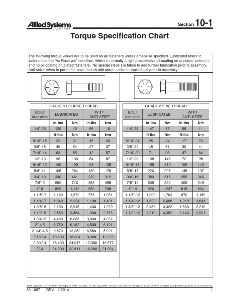 Standard Torque Values Chart PDF Screw Building Materials, 56 OFF