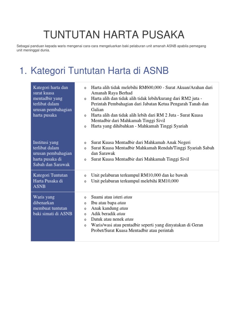 Tuntutan Harta Pusaka Asb Pdf