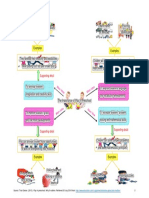 Task 2 Graphic Organizer