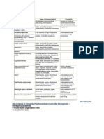 Guidelines For Safe Disposal of Unwanted Pharmaceuticals in and After Emergencies