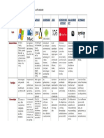 Cuadro de Sistema Opera La Actualidad