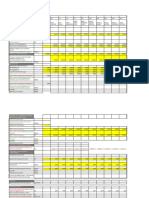 Dry Run Simulation Branch Cycle: Customer Creation