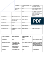 1 Year Subjects (1 Semester) Books Used/Read Hand Reviewers Available