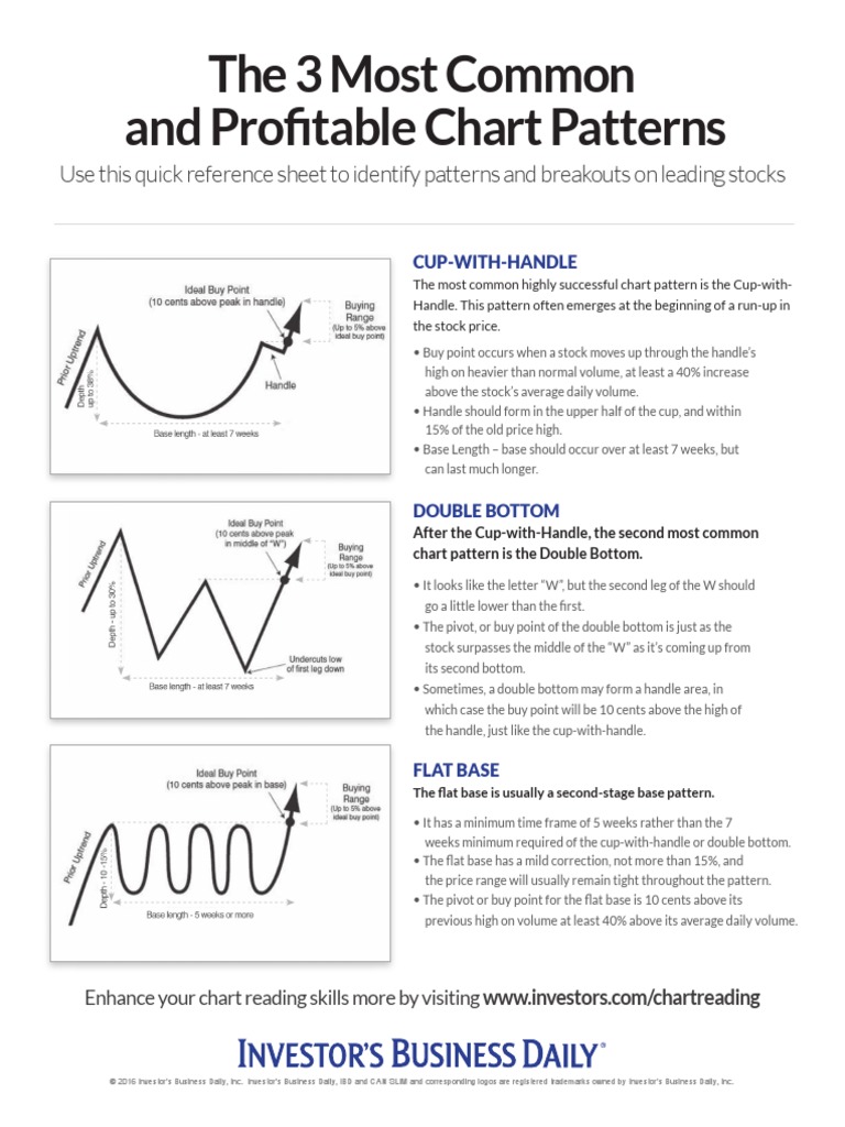 The 3 Most Common and Profitable Chart Patterns | PDF | Financial ...