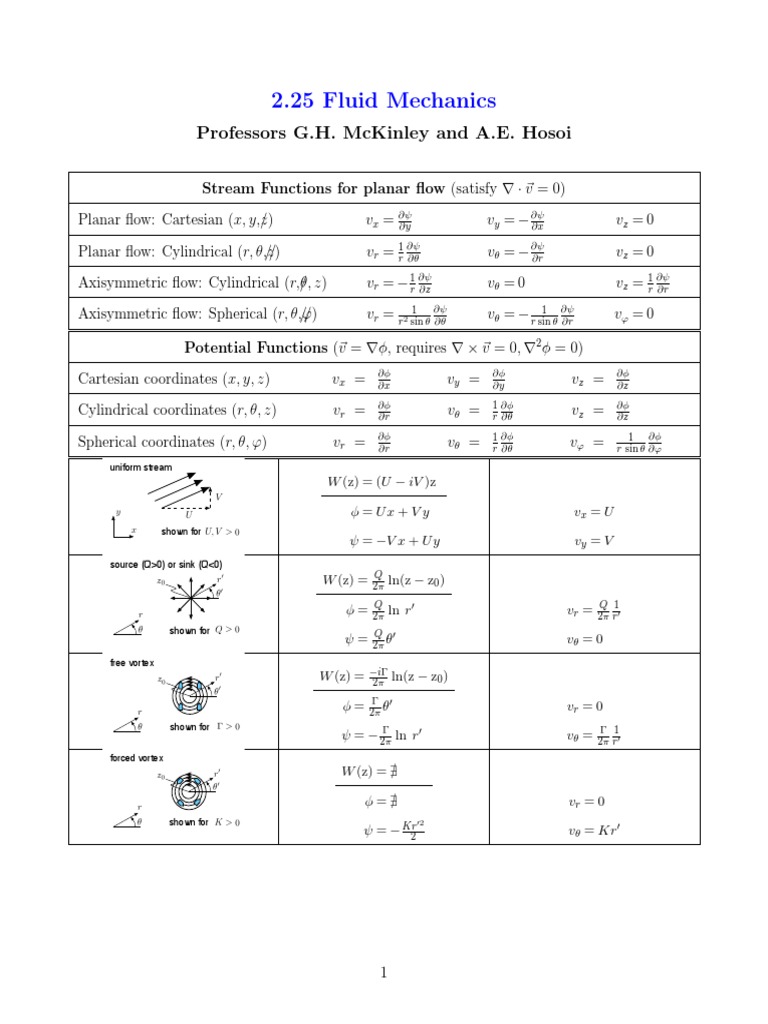Stream Functions in Fluid Mechanics | PDF | Teaching Methods & Materials