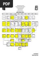 Arbol de prelaciones Educacin Musical.pdf