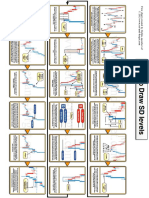 Drawing SD Levels