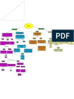 diagrama flujo