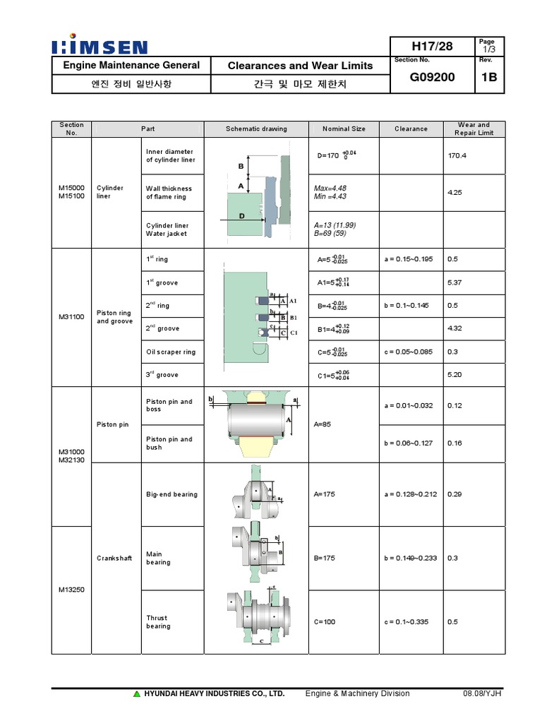Engine Wear Limits and Clearances Guide | PDF | Piston | Cylinder (Engine)