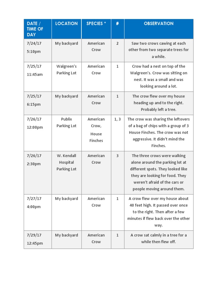 Data Collection - Table Only | PDF