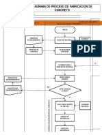 P1INSOP001 V01 Diagrama de Proceso de Fabricacion de Concreto