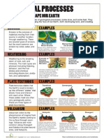 Geological Processes Quiz PDF